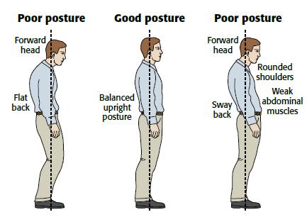 Posture