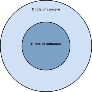 Circle of Concern